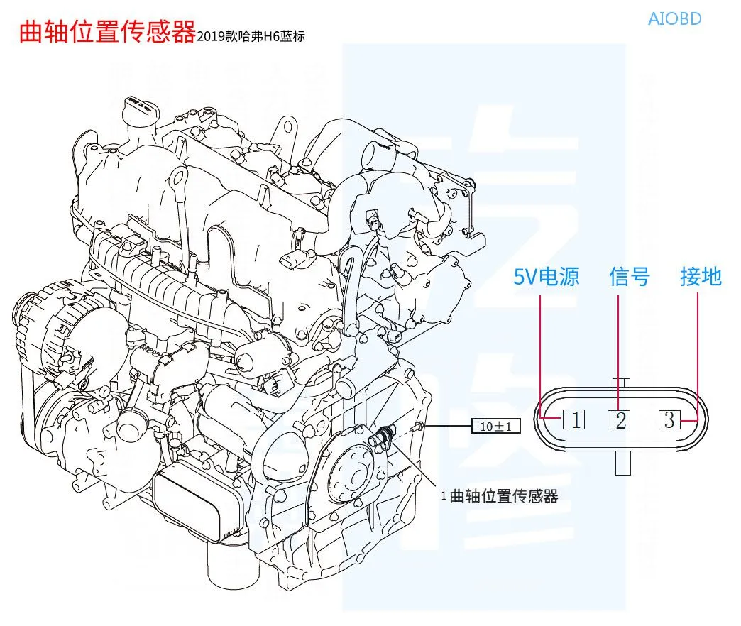 15个汽车常见传感器的正常测量值都在这了，赶紧收藏