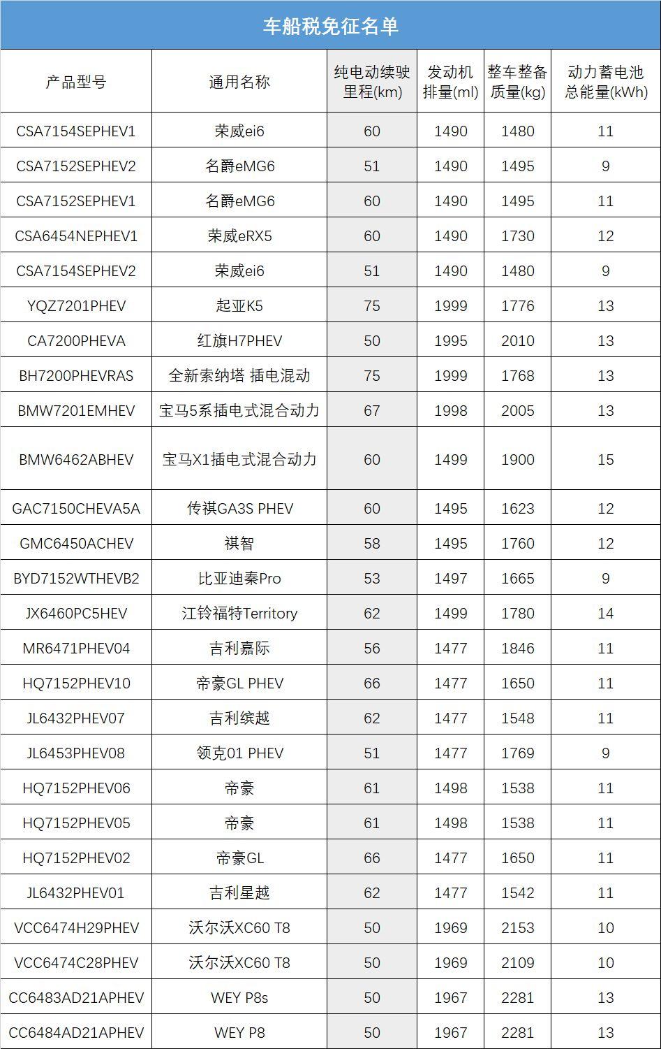 减免车船税车型目录,减免车船税车型目录 东南v5