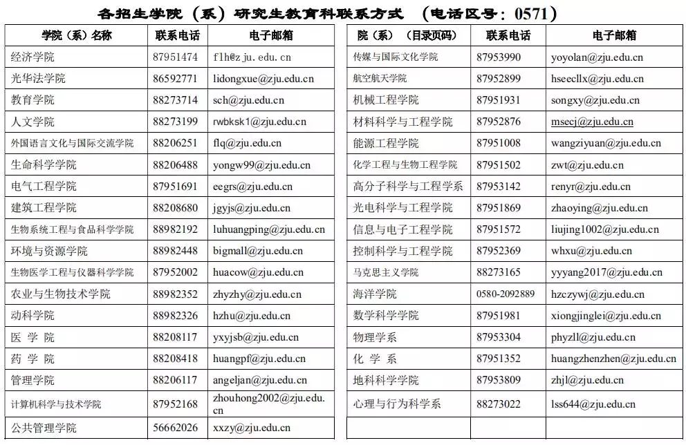 想来浙大读博士？你要知道的都在这里！