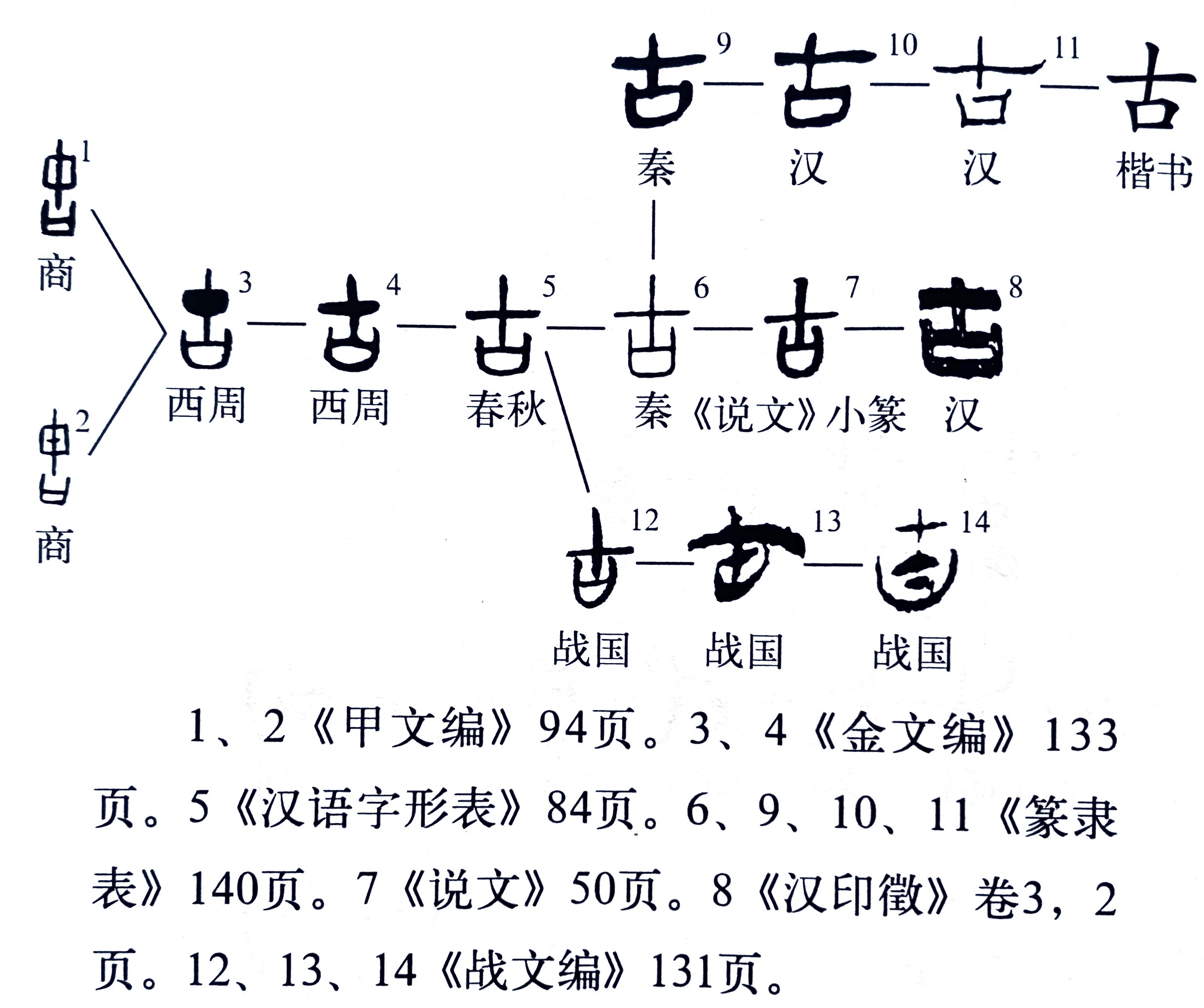 《说文解字》第375课：“古”字，到底是会意字，还是指事字？