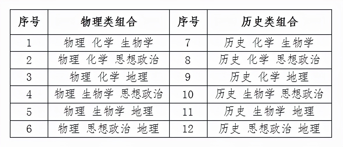必看！安徽省新高考改革50问！