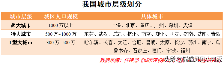 高层政策定调，户籍制度进入新时代，超过90%城市落户零门槛