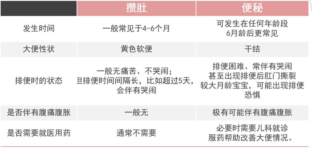 宝宝7天没拉臭臭，儿科医生看完后，这样说……