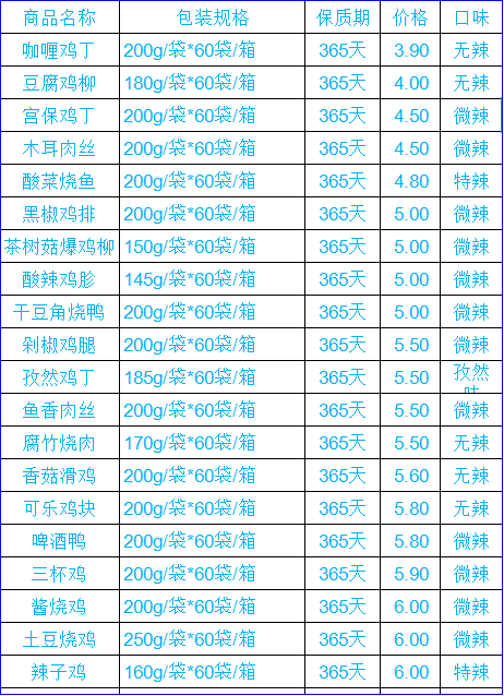 美团、饿了么外卖狂奔背后：料理包全面潜入你的胃