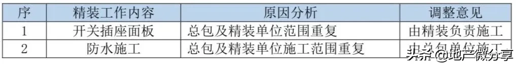 住宅室内批量装修招标典型案例