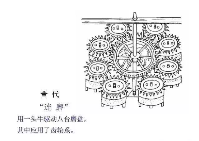 世界机械发展史（一文带您纵观从远古至今的机械发展史）