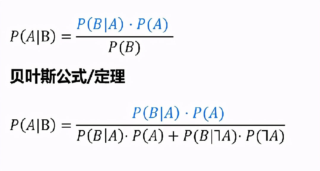 数据分析的统计学基础有哪些？收藏这一篇文章足够了