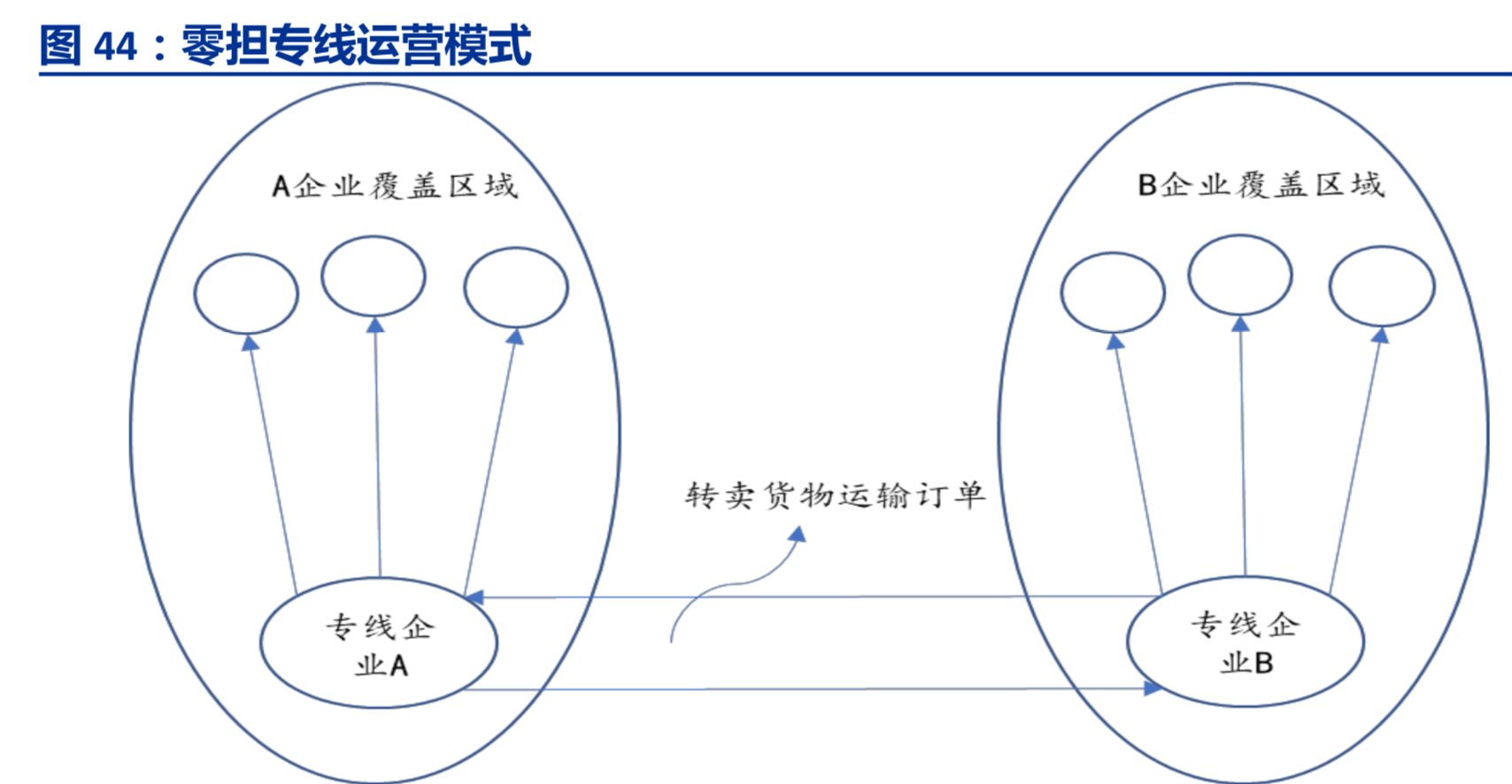 物流行业深度研究报告：需求如何推动行业发展？