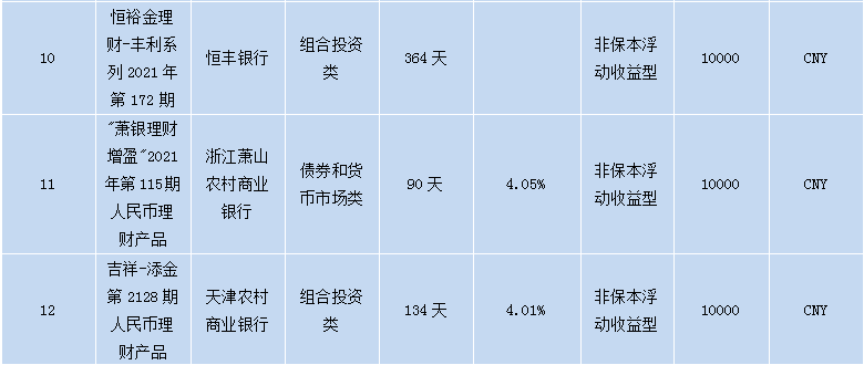各个银行理财产品,各大银行理财
