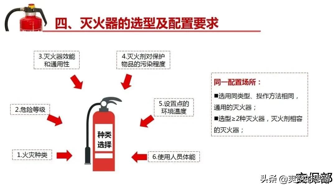 小小滅火器！你真的懂嗎？