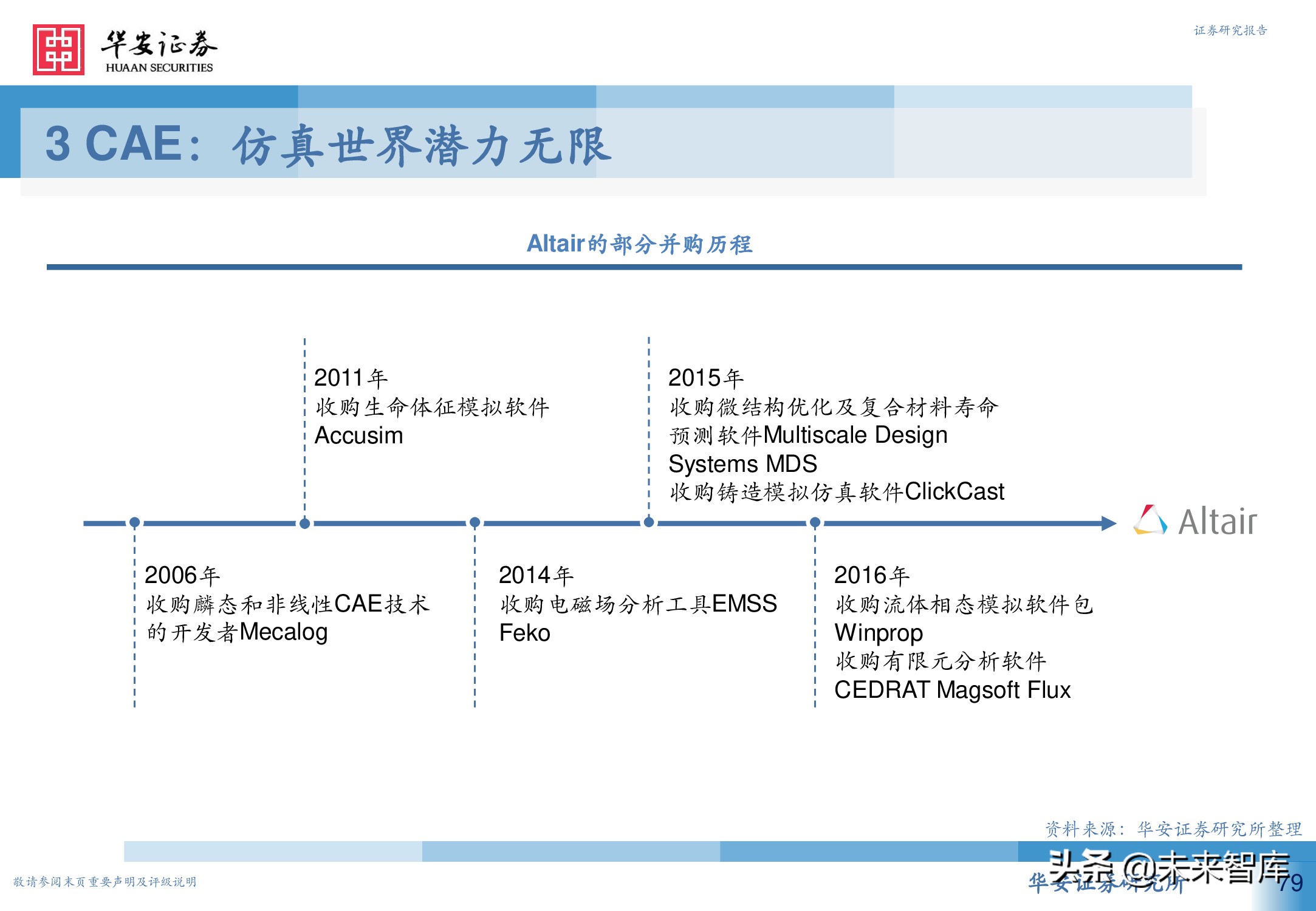 工业软件行业深度报告：从高维视角看工业软件投资机会