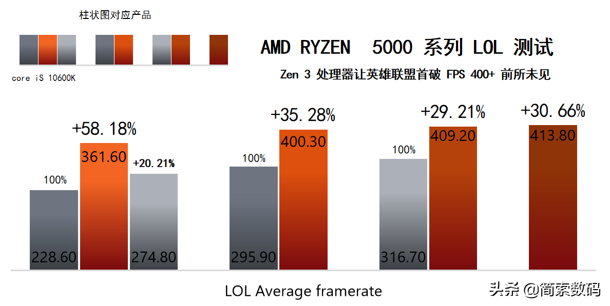 外星人台式机AMD新品Aurora R10详解