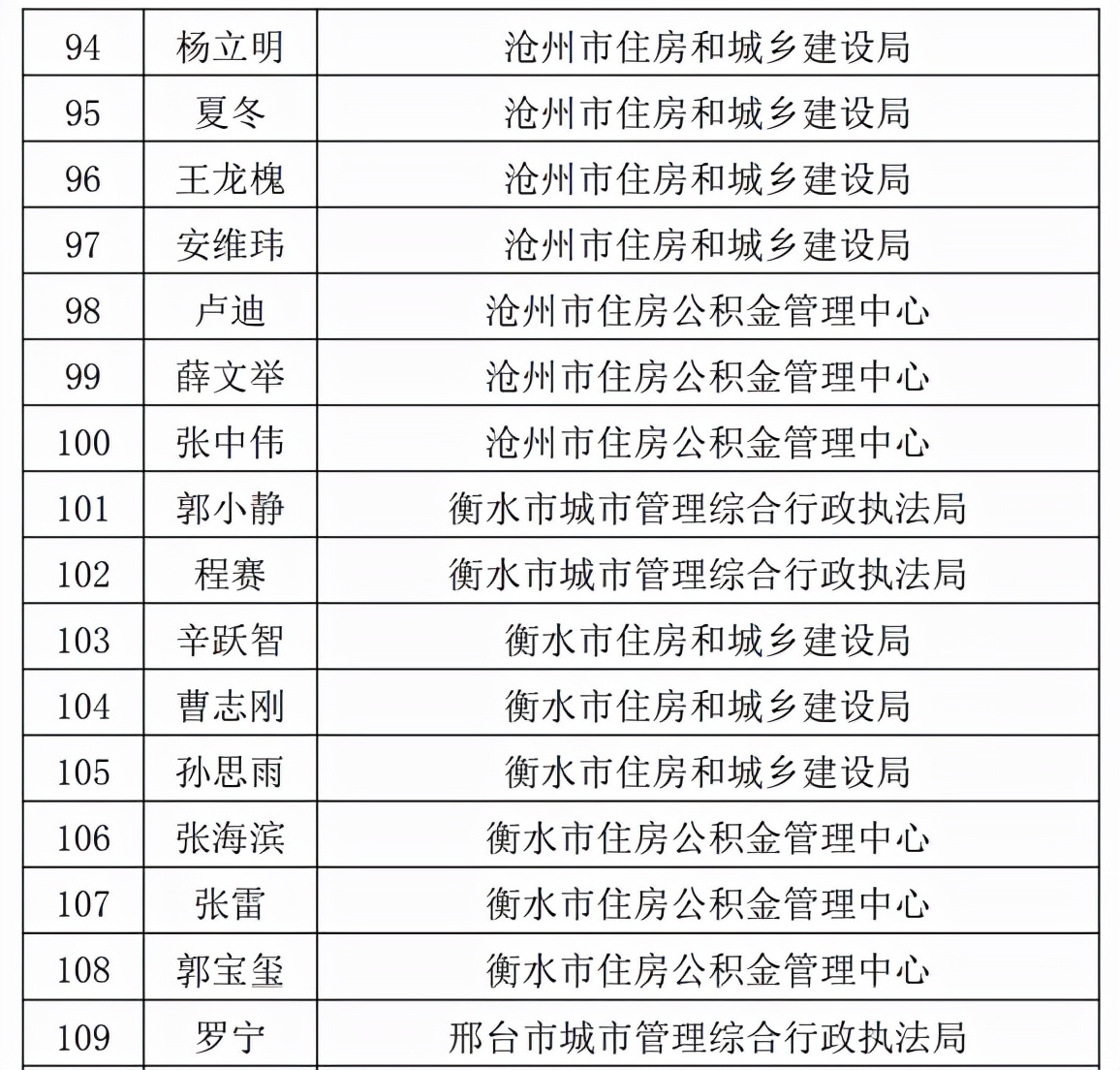 173名人员入选！河北省住房城乡建设系统行政执法专家库名单公布