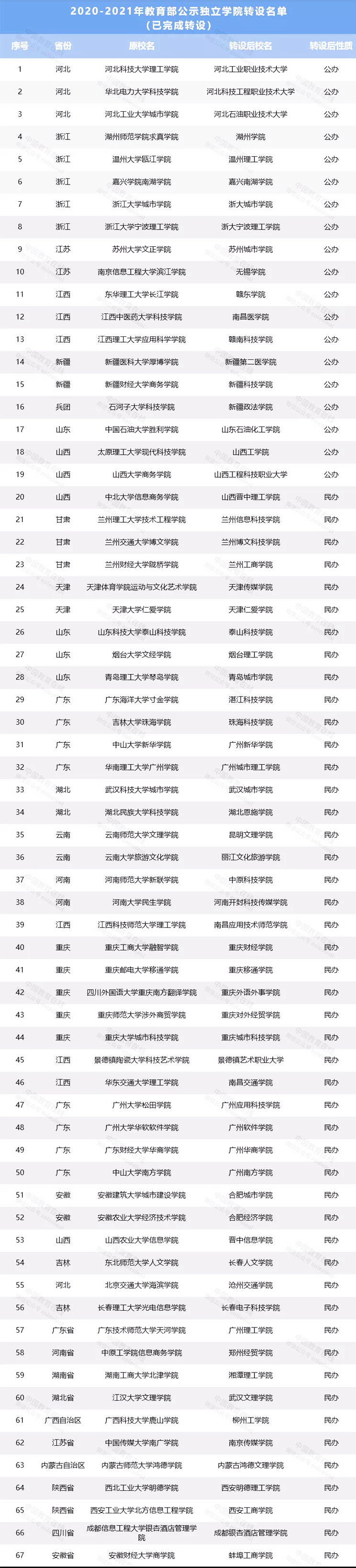 2021高考，值得关注的16所公办“新大学”，有机会“低分高进”