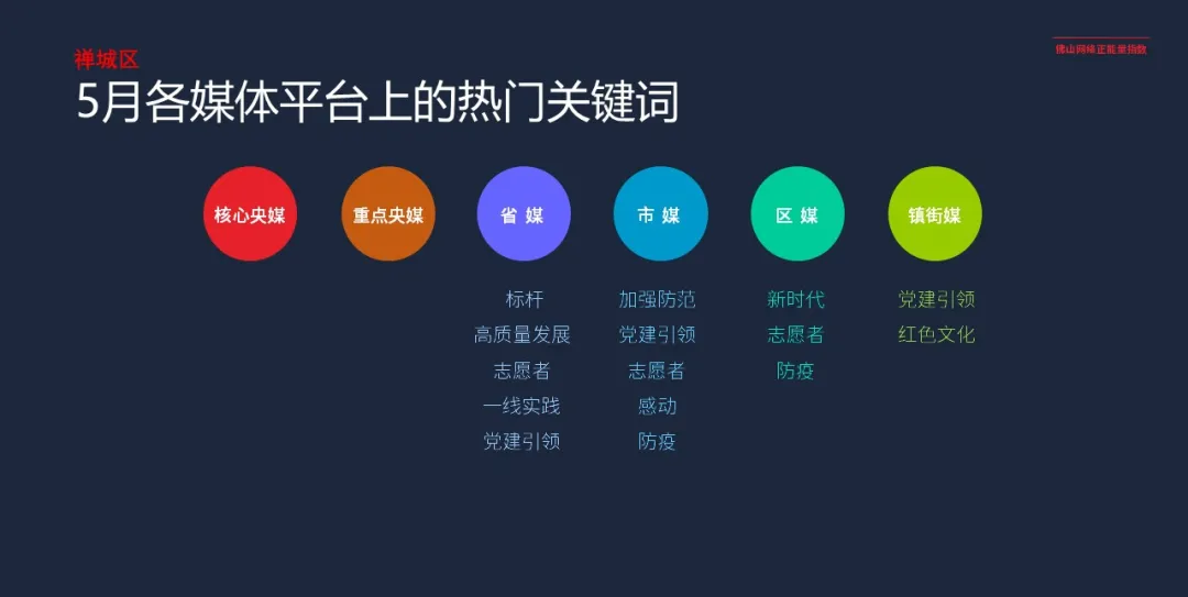 5月网络正能量指数：青春当奋发，“战疫”冲在前