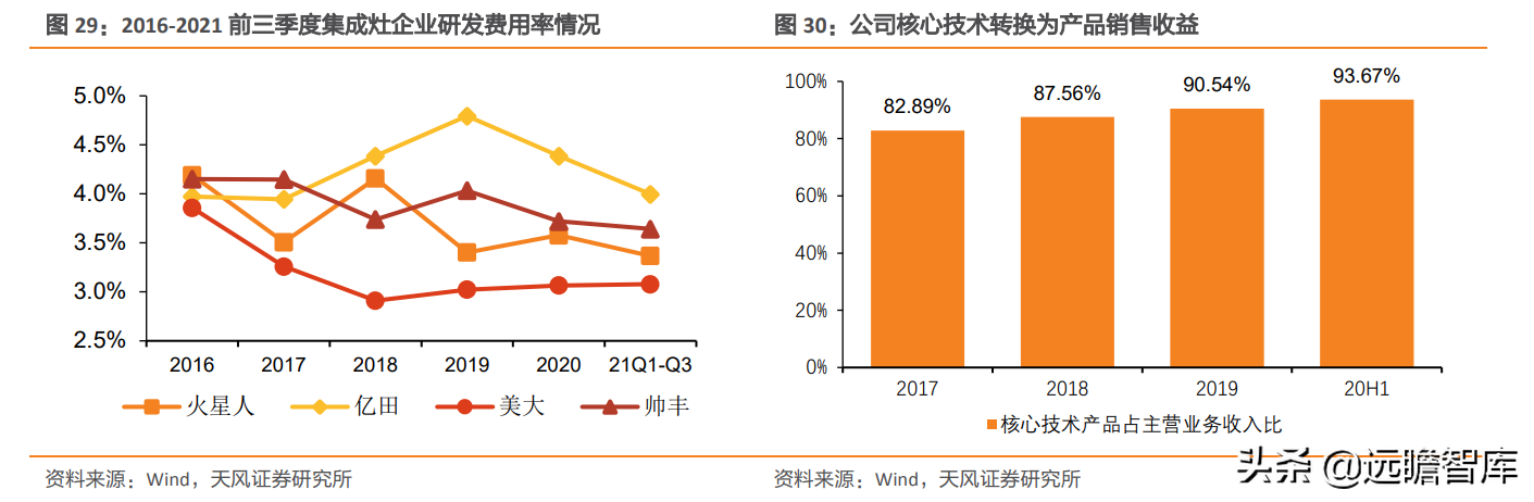 崛起的集成灶新贵：亿田智能，创始人集中持股，获建材KA巨头战投
