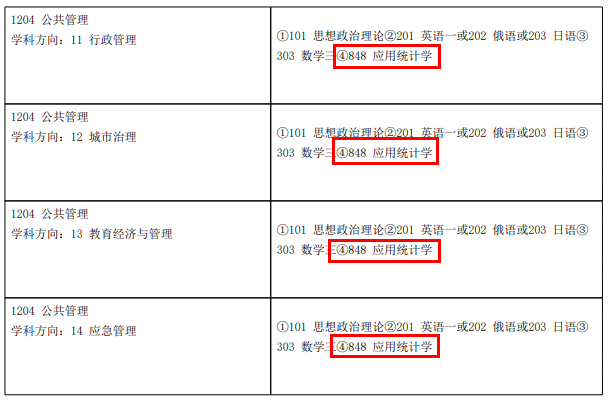 哈尔滨工业大学公布招生目录！考试科目、参考书均有更改