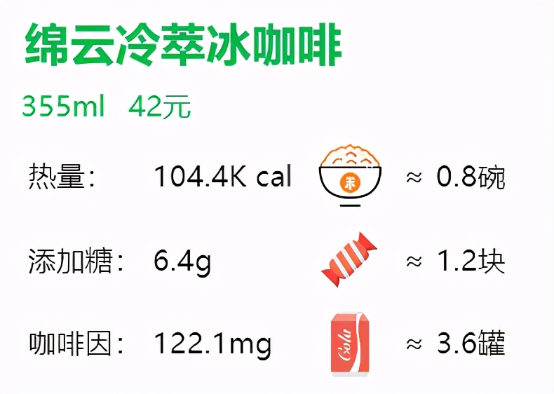星巴克咖啡苦度排行（28款星巴克咖啡单品评测）