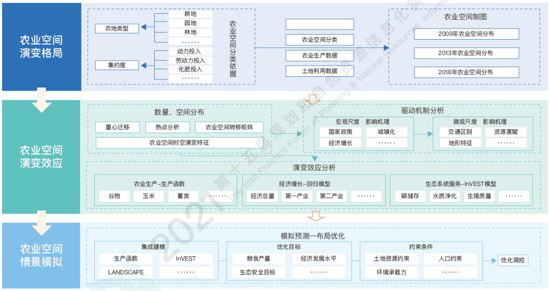 国土空间优化前沿与实务｜观点回顾