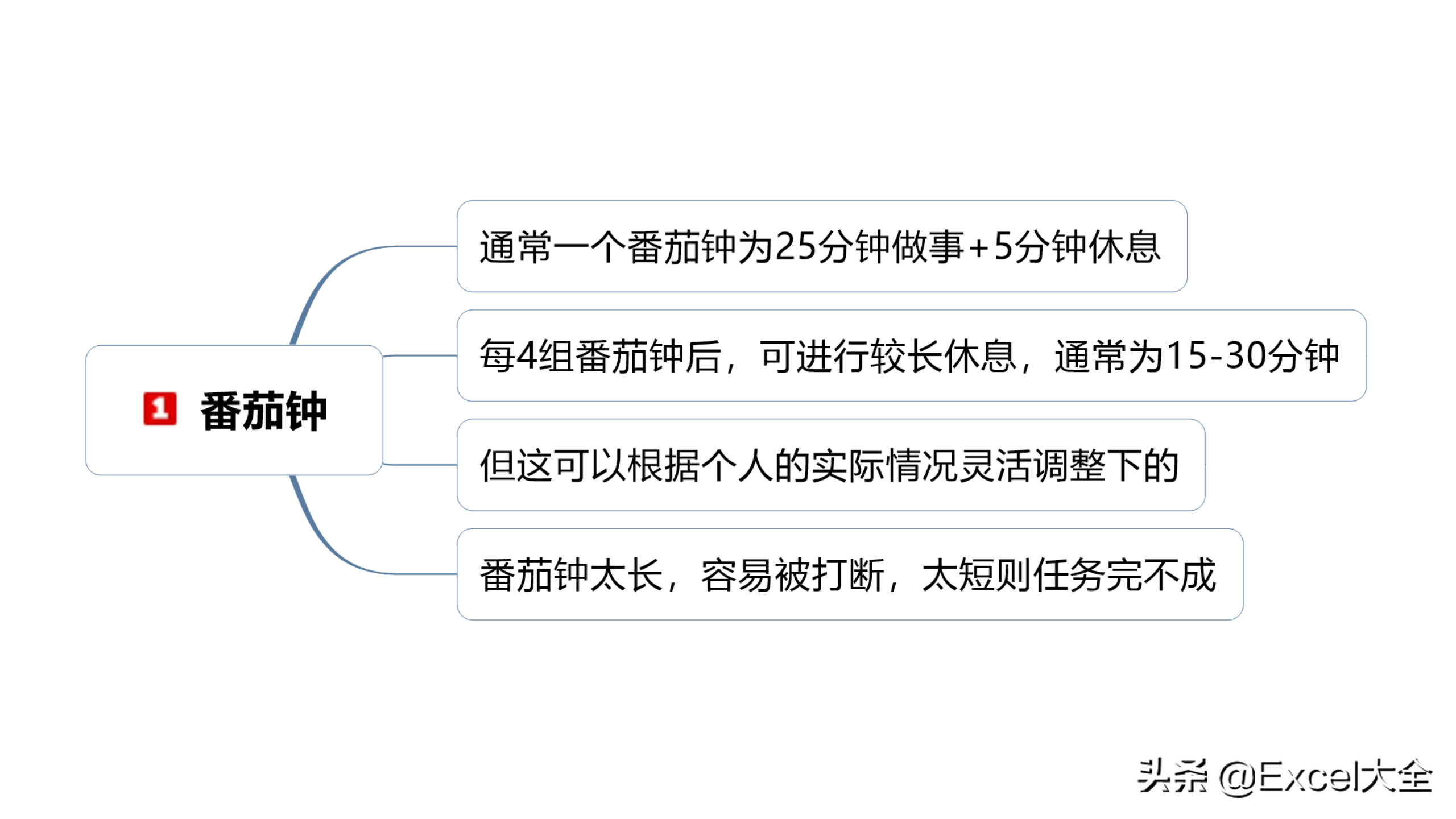 什麼是番茄工作法推薦給時間總不夠用的你