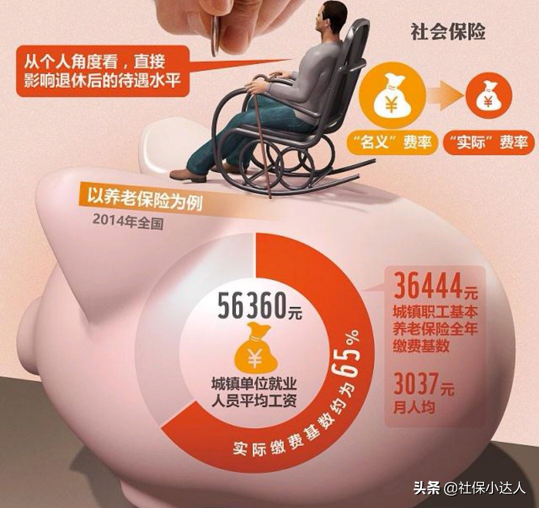 灵活就业人员参保社保，选择哪个档次最划算？