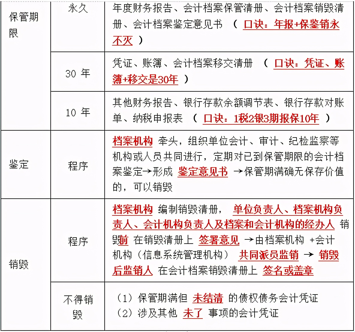 经济法基础核心考点—第二章会计法律制度—第一节会计核算与监督