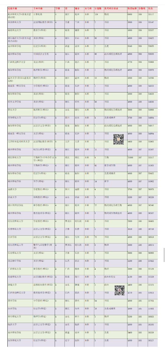 在浙江高考多少分能考上师范生？2021年录取情况分析