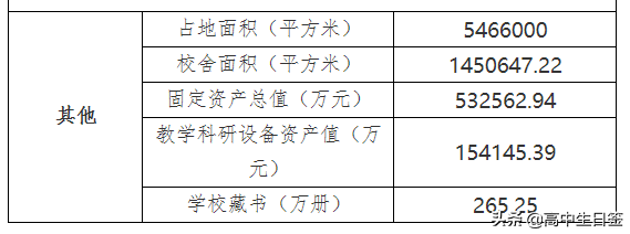 高校分享：华南农业大学（含往三年专业分数线和2020年招生简章）