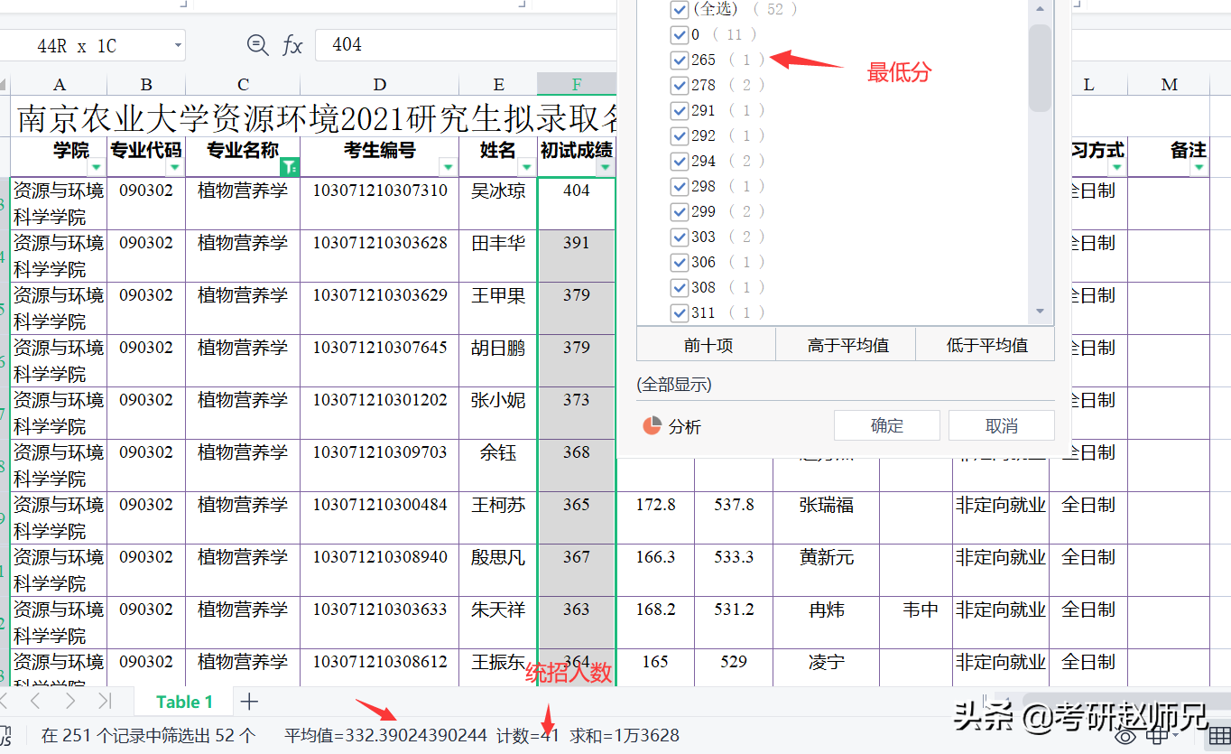 江苏省211推荐—南京农业大学最好的专业考多少分适合呢