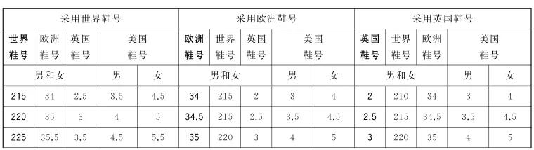 鞋子多大才算合脚（挑选合脚鞋子的关键因素）