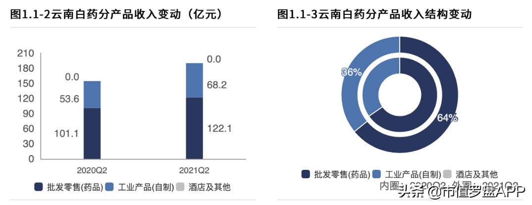 云南白药：炒股亏8亿，口罩不合格，百年老字号怎么了？