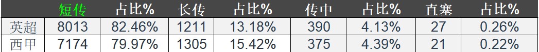 为什么英超座位离球门那么近(数说英超：引领战术变革迈向英超盛世)