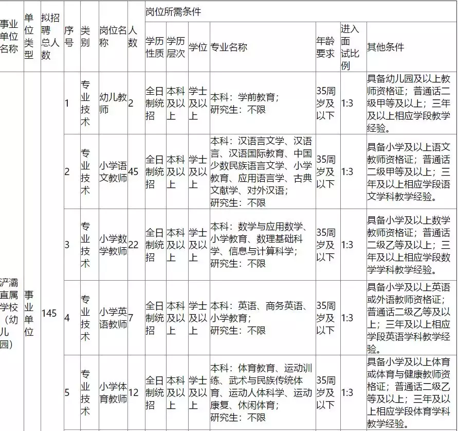 南平人才网招聘（145人）