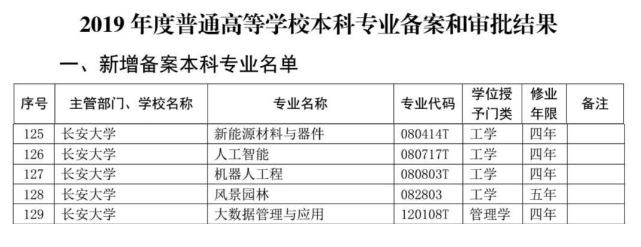 重磅！长安大学新增五个本科专业