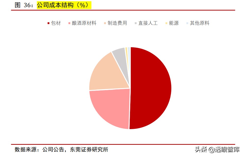 青岛啤酒：全球排行第五，历经百年、高端赋能，追逐百威、华润