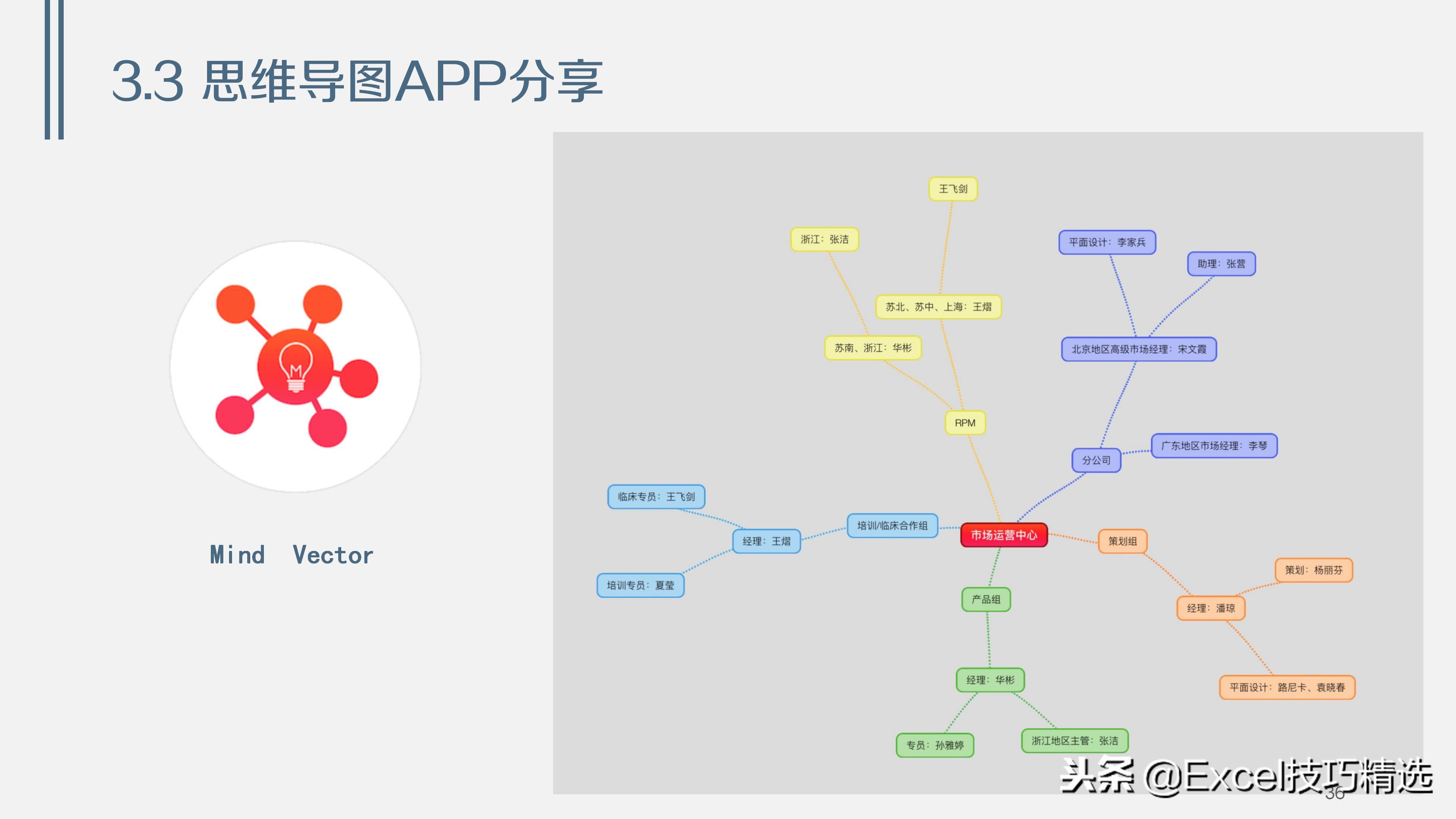38页的思维导图培训课件《浅谈思维导图》，内容和版面都不错！