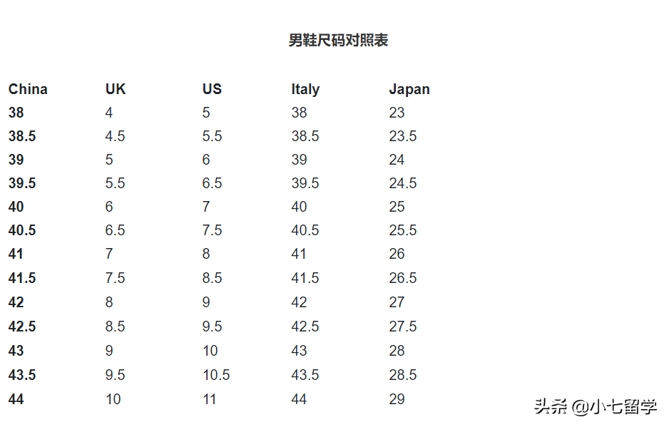 英国鞋码和中国鞋码对照表英国鞋码和中国鞋码对照表