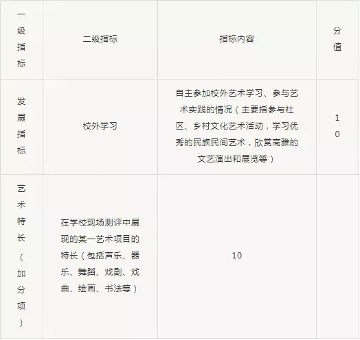 书法正式纳入2019年语文学科中，书法特长加10分！孩子家长看看！