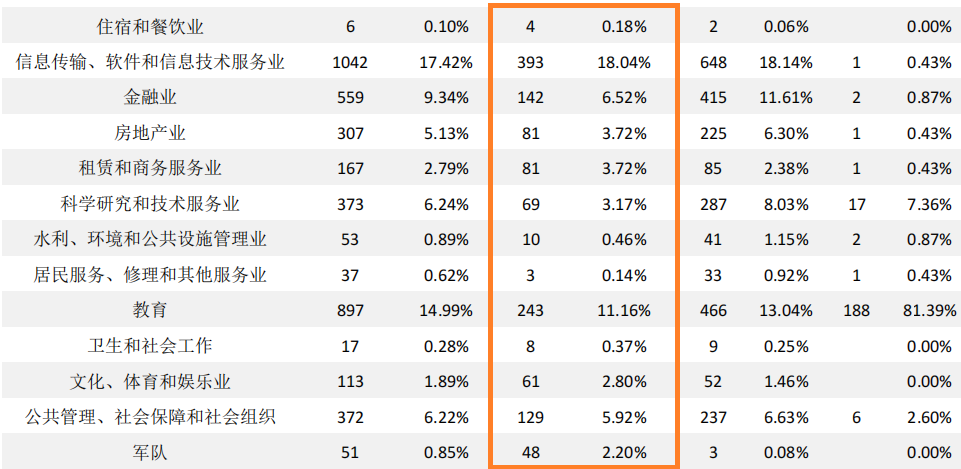 湖南大学2020届本科毕业生：就业率87.47%，主要在华南就业