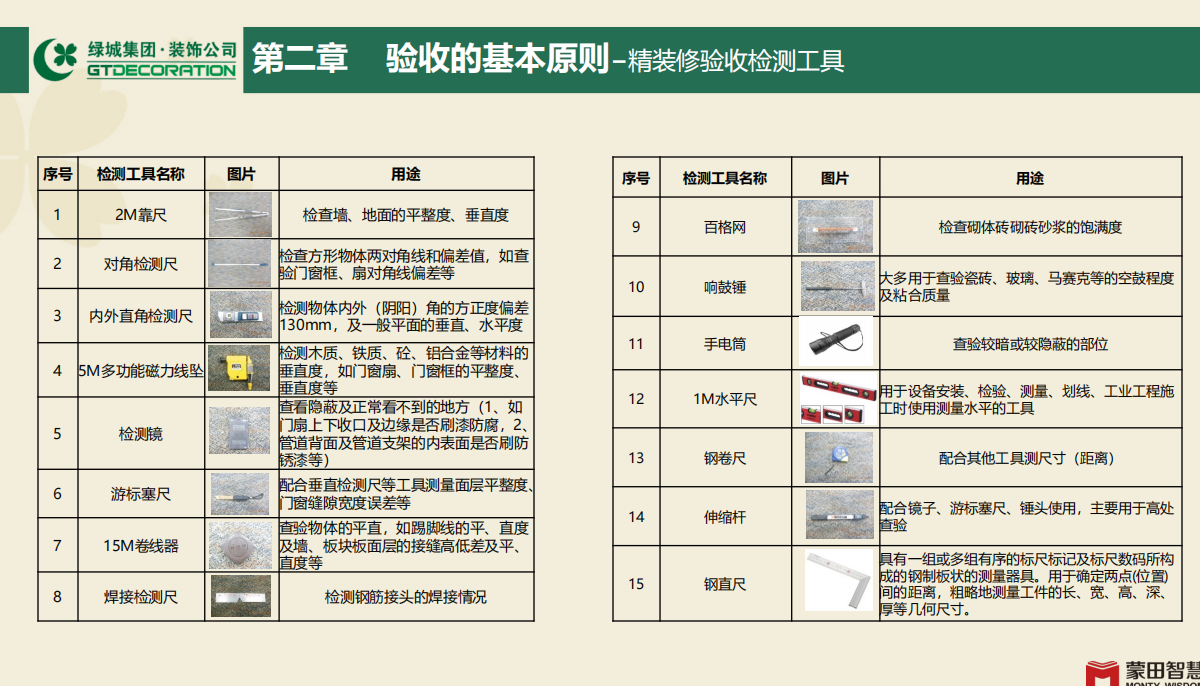 绝不会透漏给你的，绿城集团精装修验收标准，都在这里了