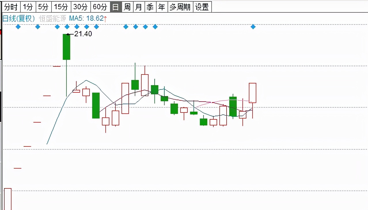 贵州茅台上一次涨停是2015年4月