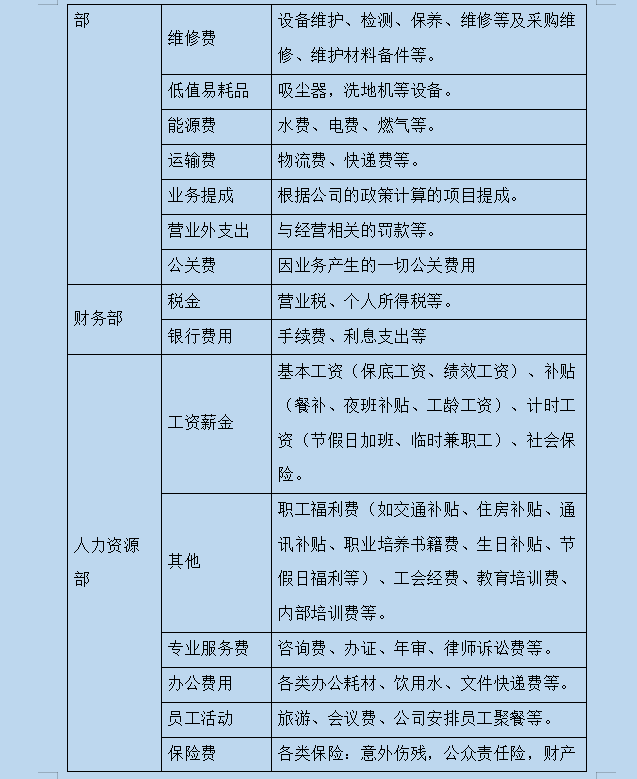 看完刘会计编制的财务报销及付款管理制度，月薪2w确实值了