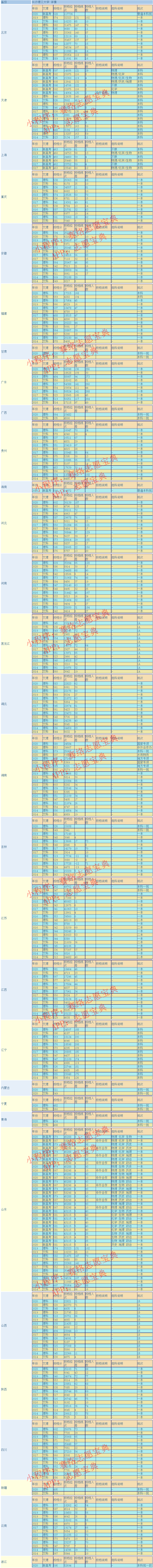 长沙理工大学录取分是多少？往年录取难度大吗？