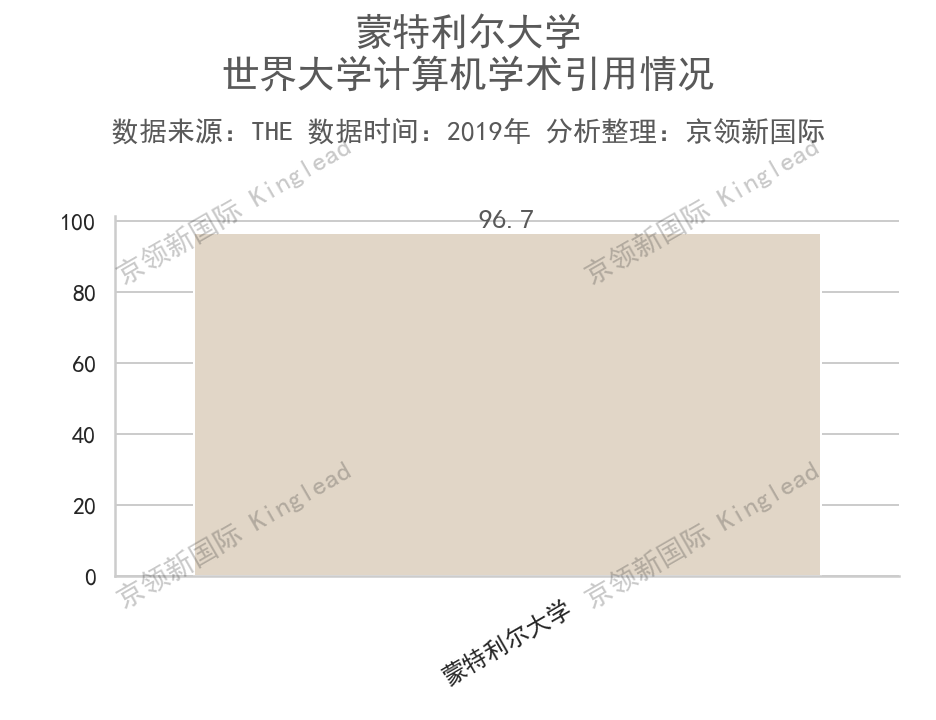 世界大学计算机排名，南京信息工程大学成最大黑马，与斯坦福齐名