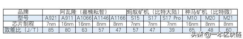 深挖嘉楠耘智招股书：近一年亏损4.2亿，更改供应商豪赌未来