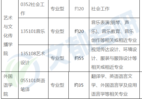 汇总丨广西各大高校2020考研调剂信息及复试线最新汇总来啦！