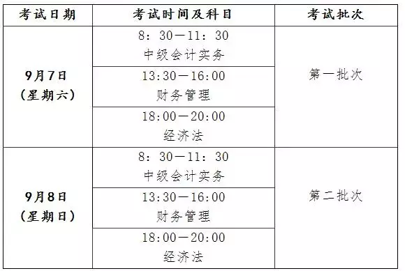 中级职称考试时间,中级职称考试时间表2022