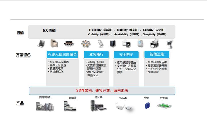 弱电干货！甲级5A办公大厦弱电智能化系统设计方案，推荐收藏