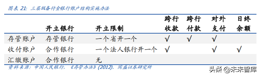 央行数字货币专题报告：深度剖析第三方支付产业