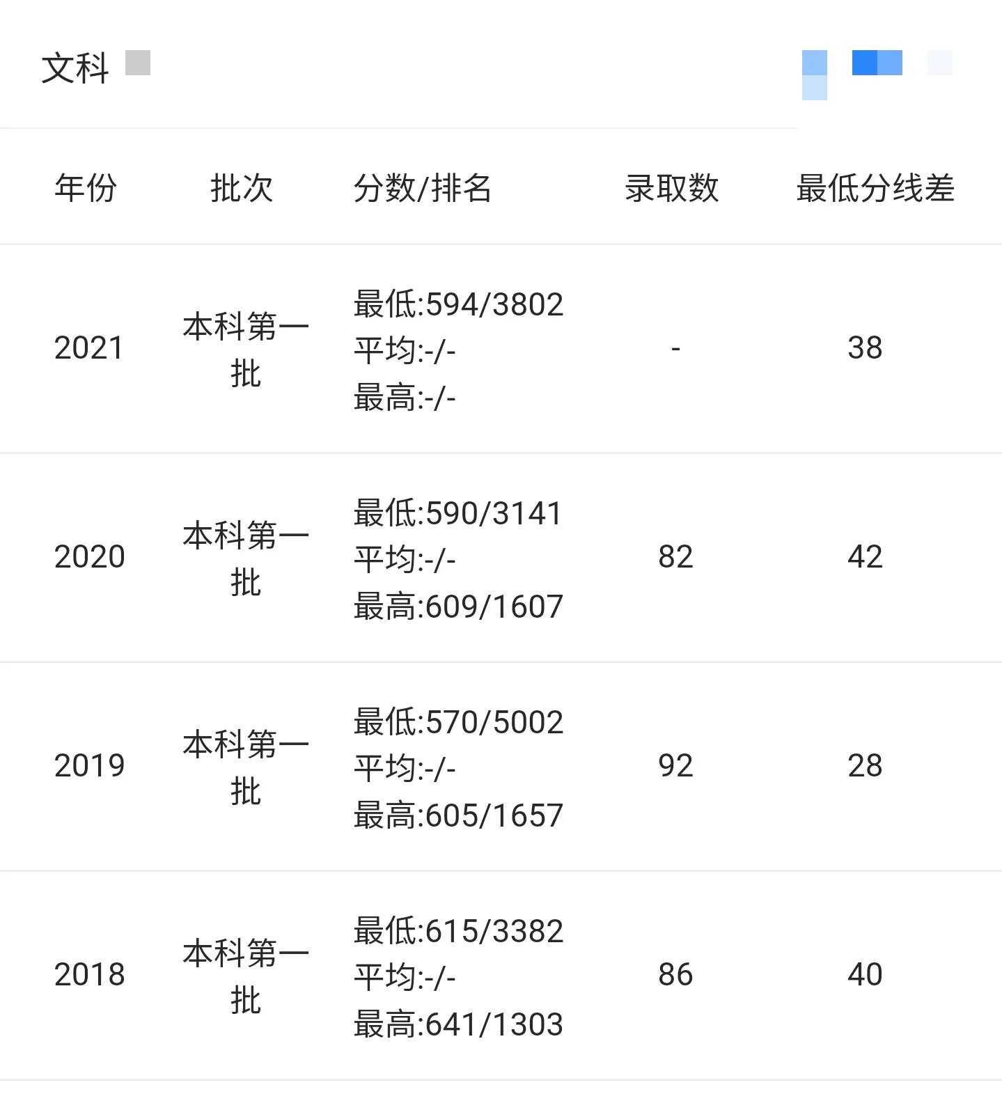 南京财经大学为什么比211分数高